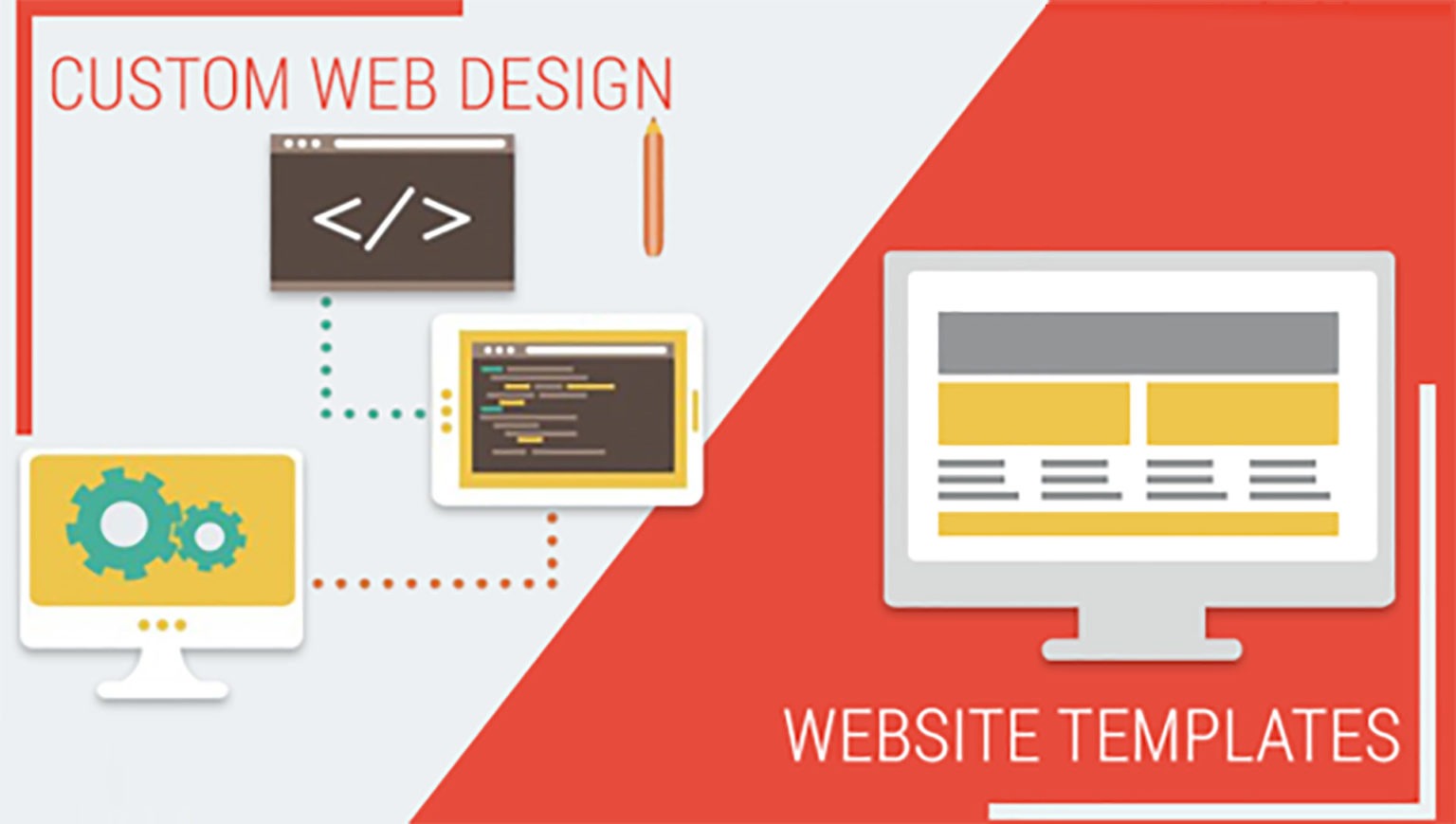 Why Custom Website Development is Important for Businesses